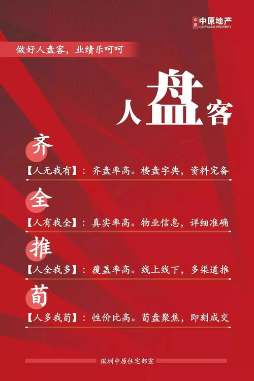 Alan論道 房地產咨詢服務的深度探討